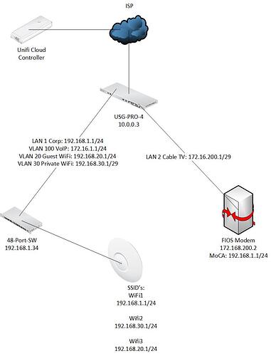 Sylvestro_Network_Jpeg