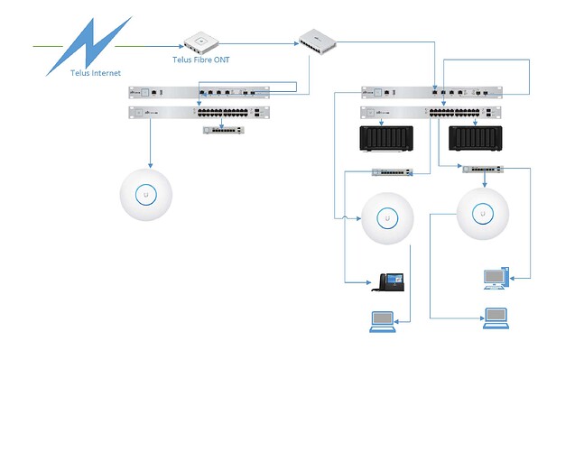 Network Layout ONT 1