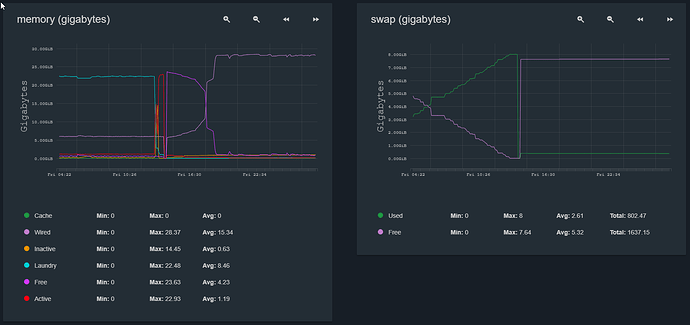 2020-01-18 04_14_36-FreeNAS - freenas.cookiemonster.us