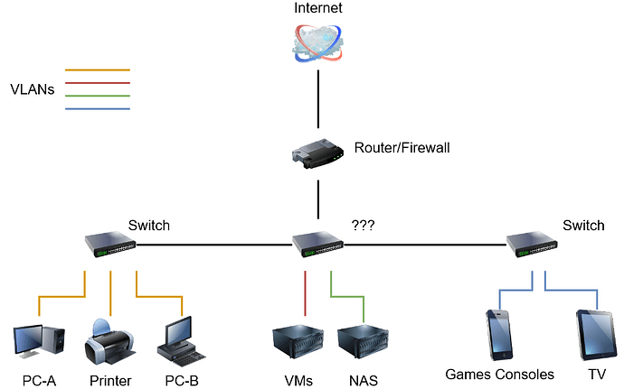 Network-Diagram-1