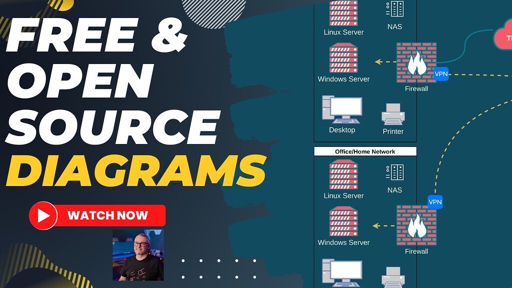 Draw Io The Free Open Source Tool For Amazing Diagrams Youtube Release Releases Draw Io The Free Open Source Tool For Amazing Diagrams Youtube Release Releases