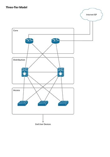Expanded Network Layers