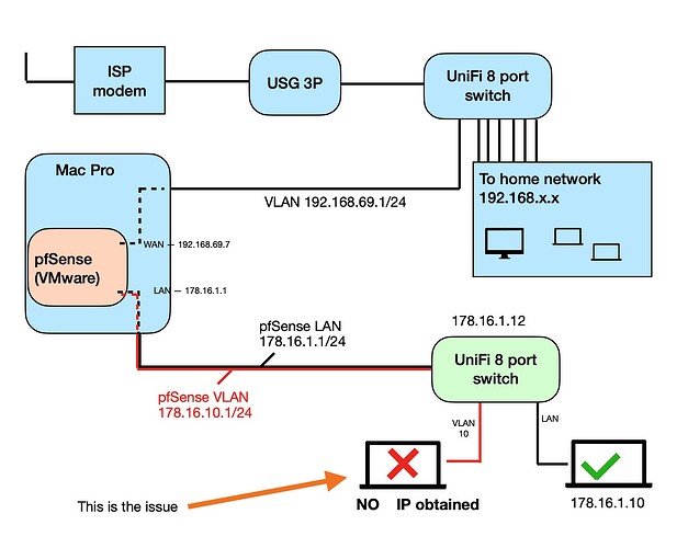 pfsense vtnet0 no ip