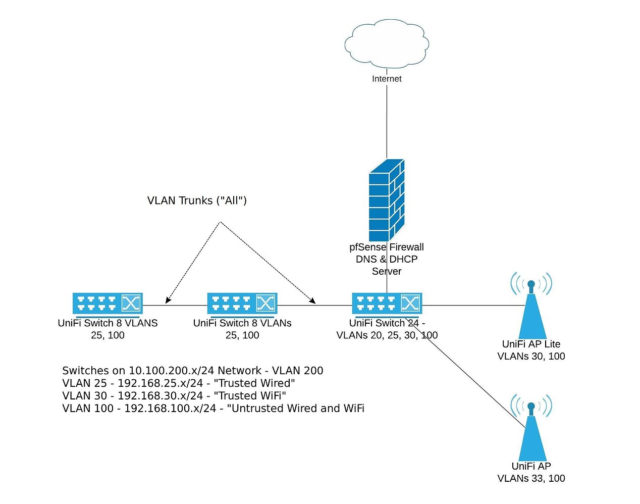 Winnuk чем отразить атаку ids ips vlan