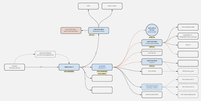 Ubiquiti_Draft