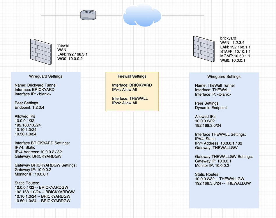 wireguard-routing-networking-firewalls-lawrence-systems-forums