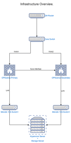 QH_network.drawio