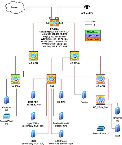 PFSense Network Upgrade-2