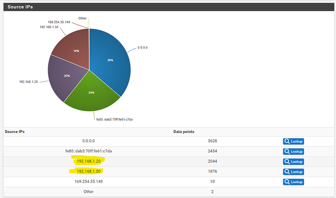 firewall_log_source_IPs