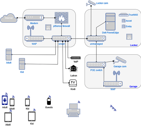 Réseau domicile.drawio