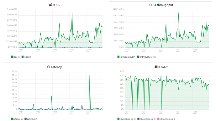 DiskIO_migrate