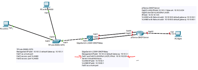 Test Network