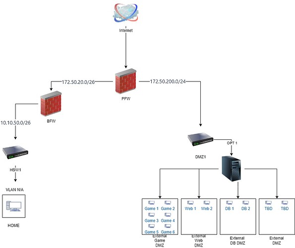 network-dual-fw