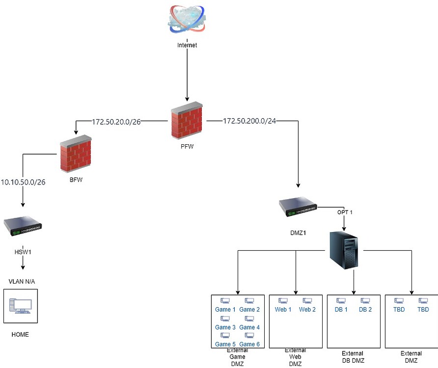 Local Dual Firewall Rules Networking & Firewalls Lawrence Systems