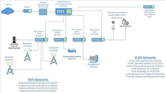 Network