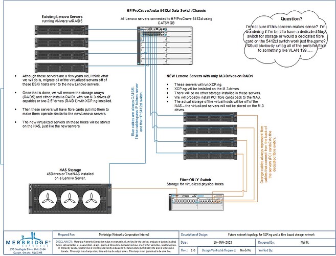 New Network Topology