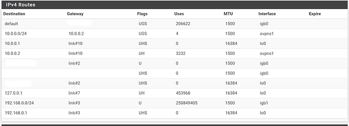 Routing Table