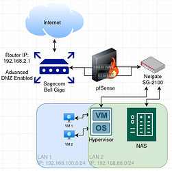 Network Diagram