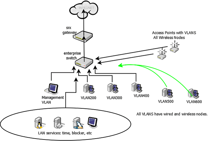 NETWORK 02-02-2020