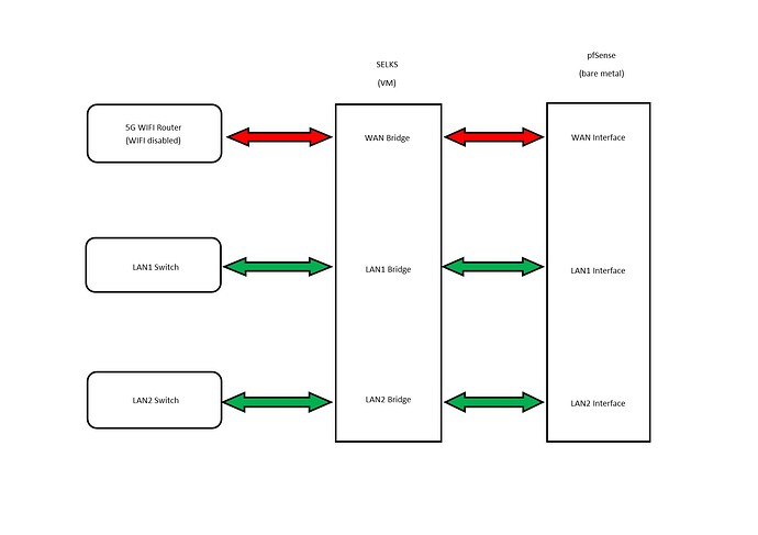 Network Setup