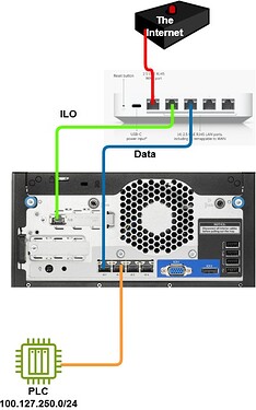 Unavngivet diagram-The Entire Lab