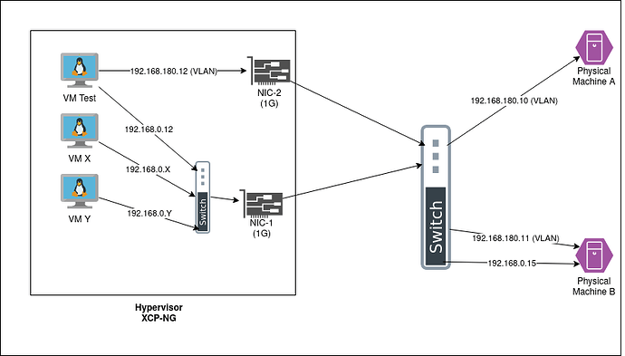 xcp-ng_network_speed_issues