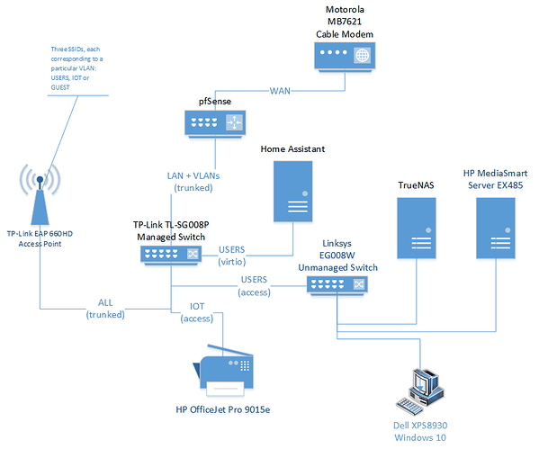 Simple Network Topology