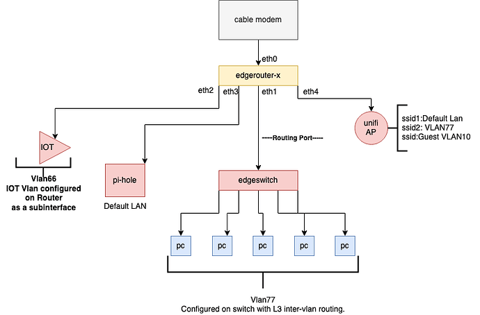 network-topo-1