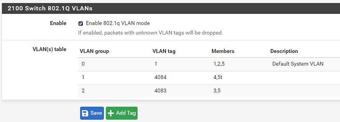 VLANs