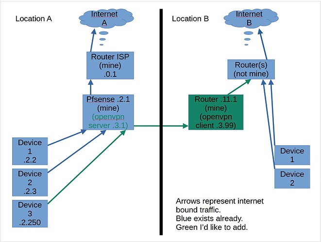 LAN_to_client_gateway
