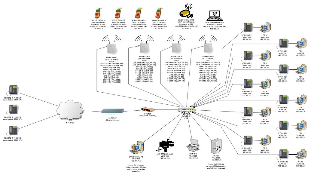 Small Network Diagram for review. I have a few questions - Networking ...