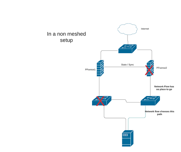 Basic Network Security Diagram