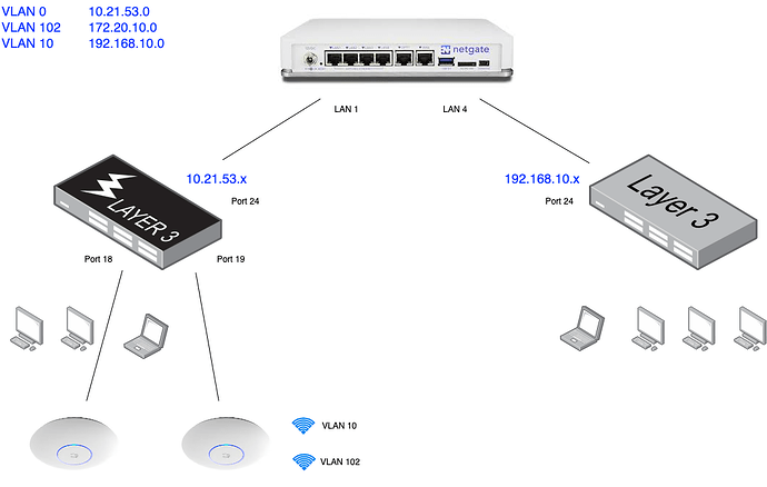 Merc Network.drawio
