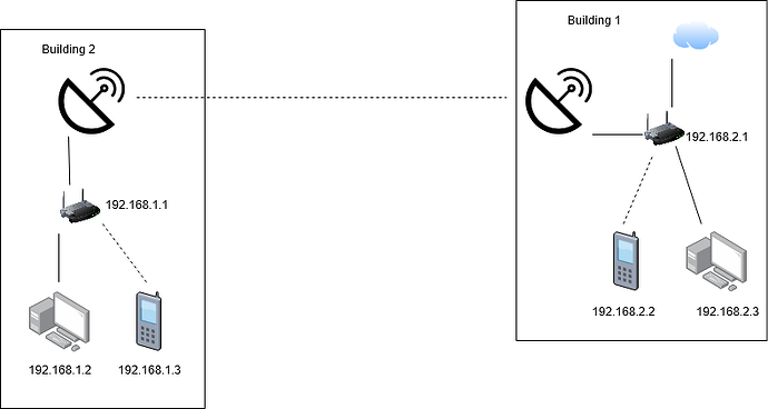 Untitled Diagram