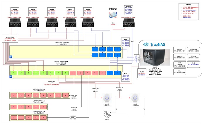 NetworkPhases 1.1-Cabling 2.1