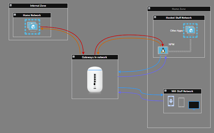 unifi_network_gateways