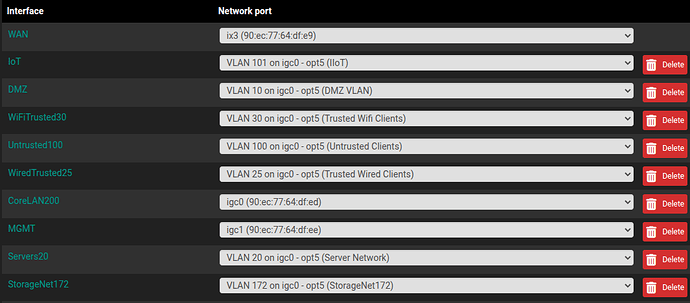 Netgate Interface Assignments Current