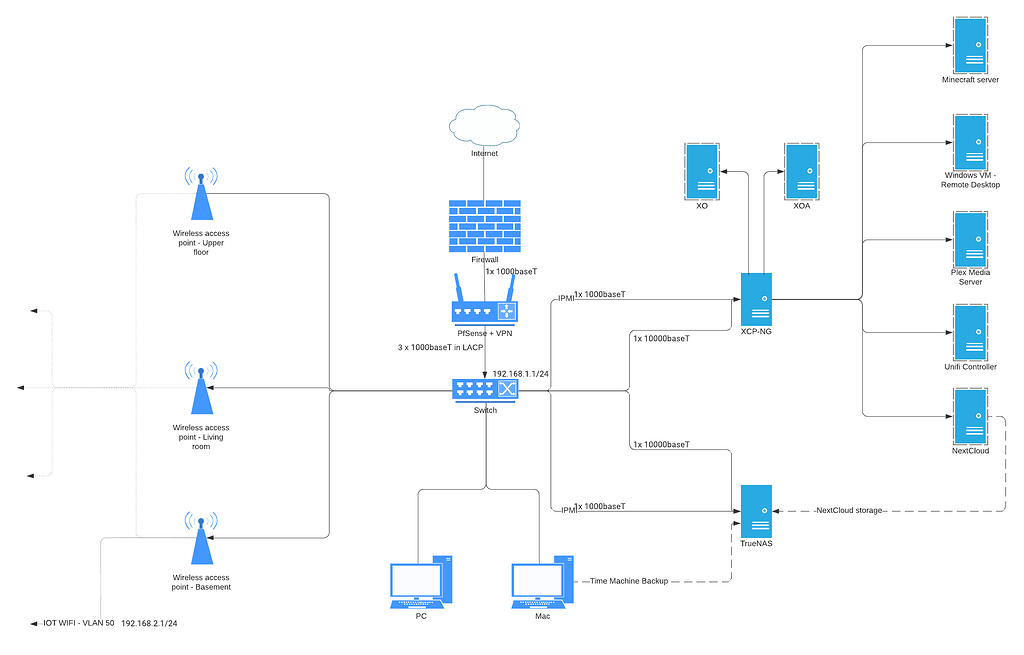 How to setup my network with VLANS, DMZ and servers? Networking