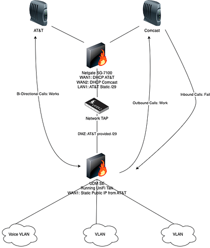 Dual WAN Issue-Page-2.drawio