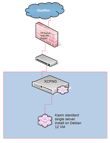 RoughNetwork