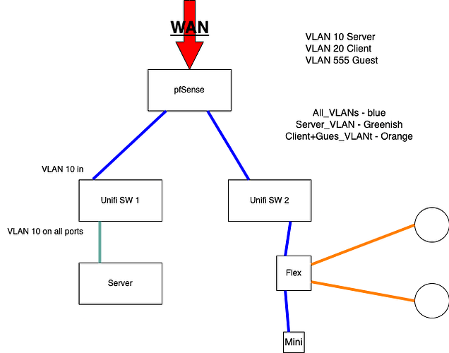 Netplannings