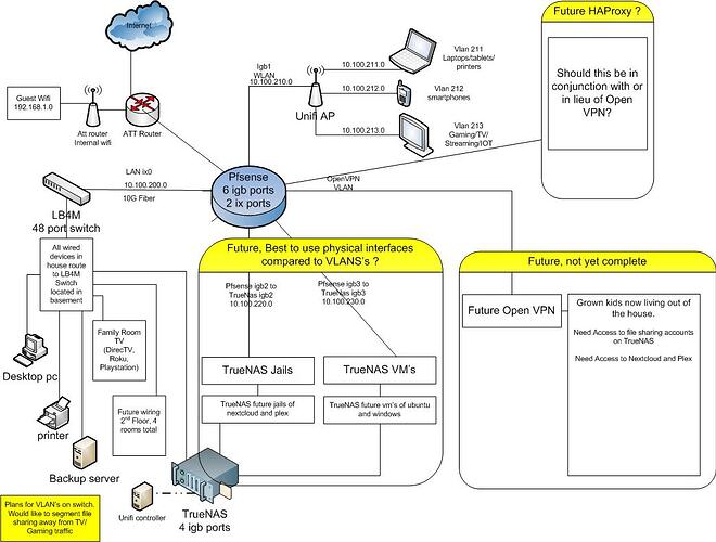 Home_Network