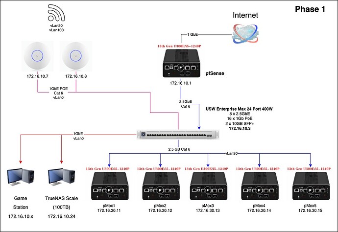 NetworkPhases-Day 1