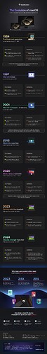 Evolution-of-macOS-Infographic-2