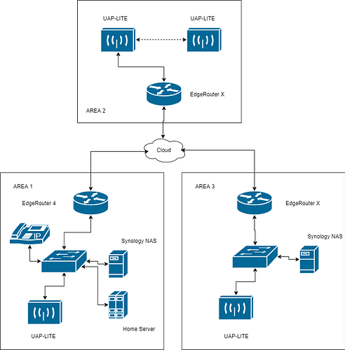 Network