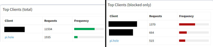 Pi-hole Client Names