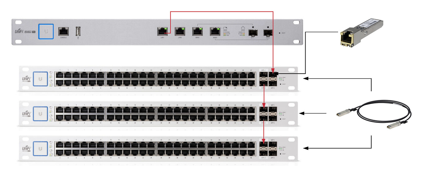 Stacking Unifi SFP+ Switches Networking & Firewalls Lawrence