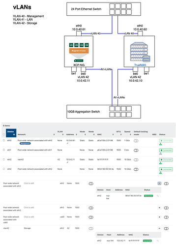 Network