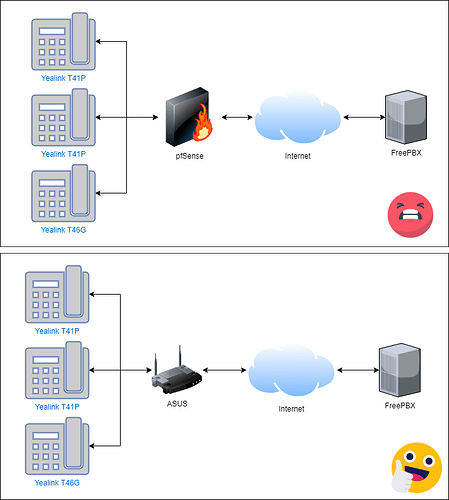 pfsense_hosted_freepbx