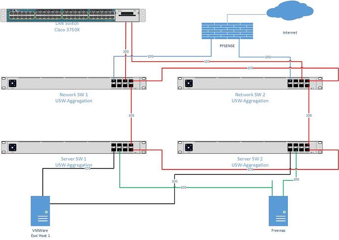 Network Upgrade Concept